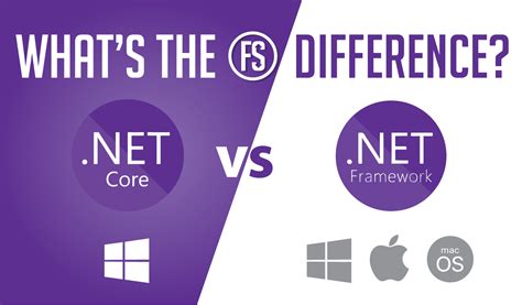 what is .net framework|.NET Framework .
